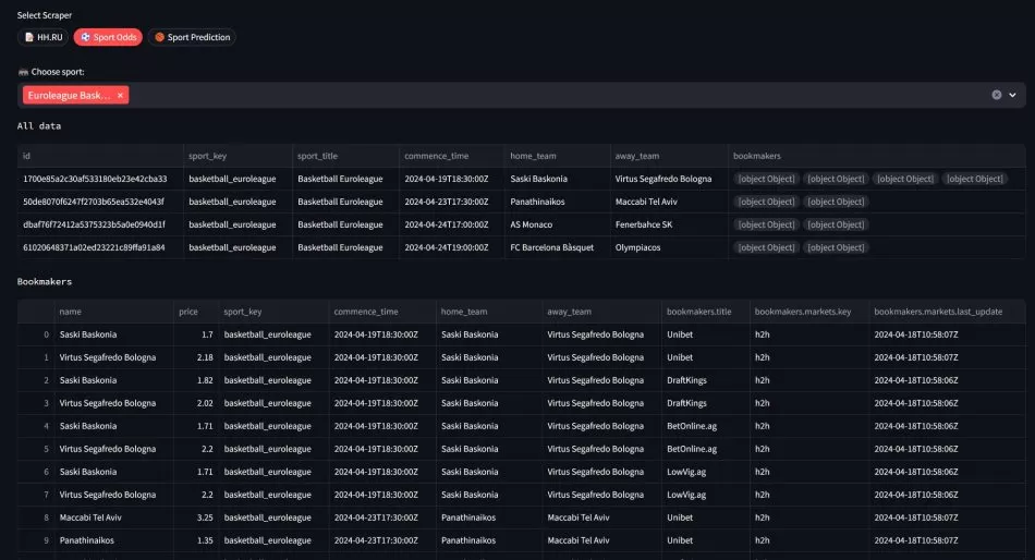 Data Parsers (Sport Bets)